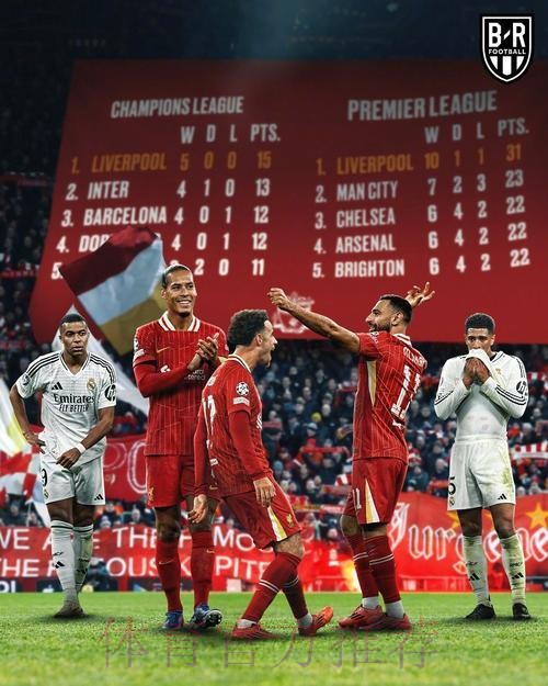 欧冠狂欢夜：拜仁2-1赢巴黎登顶 利物浦送皇马首败 阿森纳10连胜